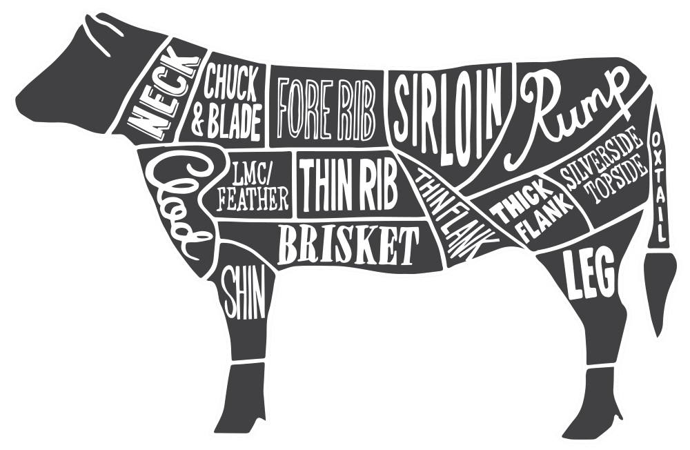 A diagram showing where on a cow various beef cuts come from